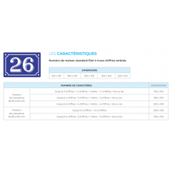 Panneau et plaques d'informations numéro de maison | Caractéristiques pour créer sa propre plaque personnalisé pour sa maison
